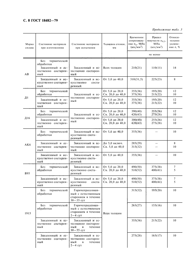 ГОСТ 18482-79