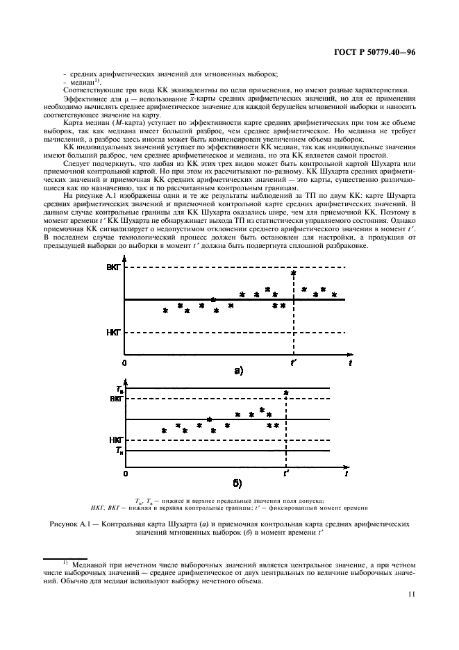 ГОСТ Р 50779.40-96