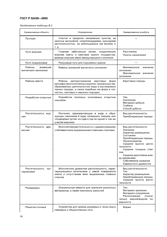 ГОСТ Р 52439-2005