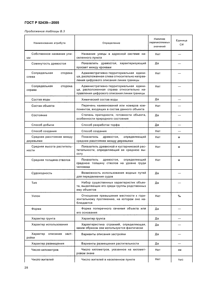 ГОСТ Р 52439-2005