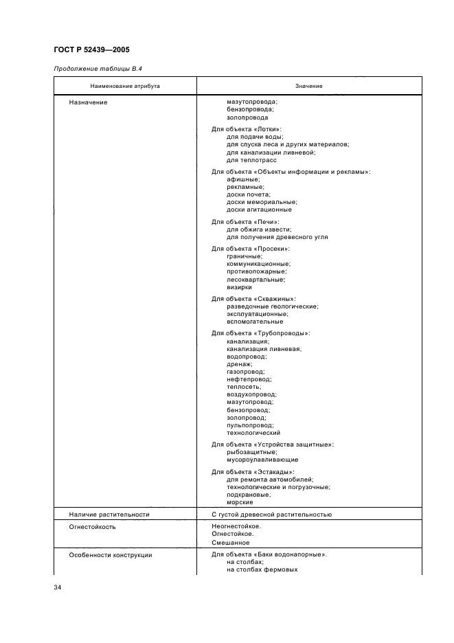 ГОСТ Р 52439-2005