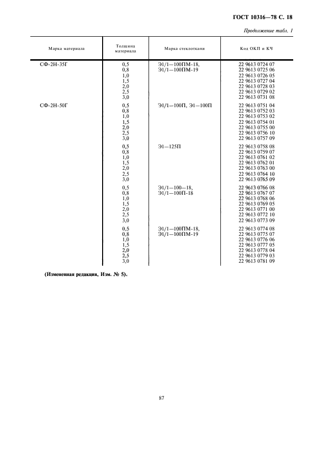 ГОСТ 10316-78