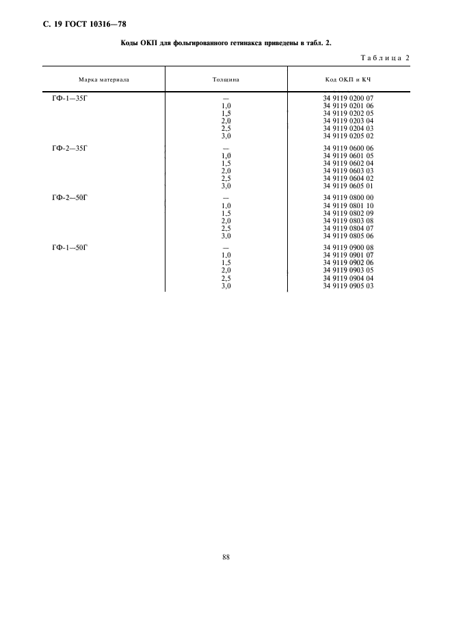 ГОСТ 10316-78