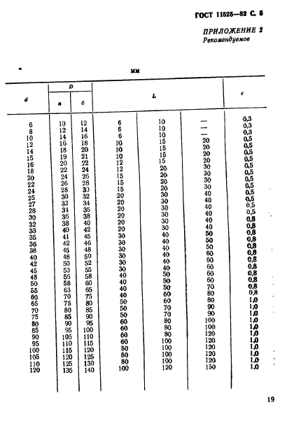 ГОСТ 11525-82