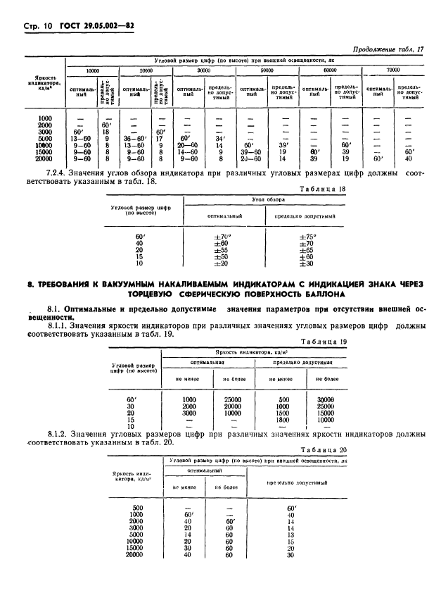 ГОСТ 29.05.002-82