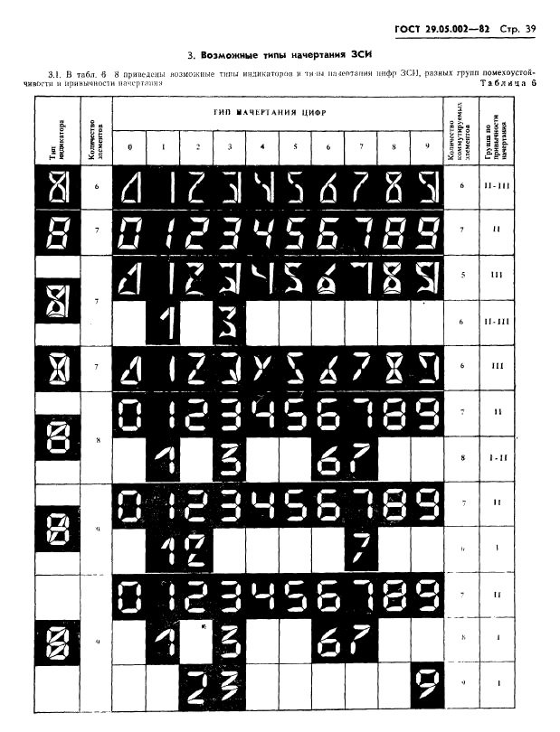 ГОСТ 29.05.002-82