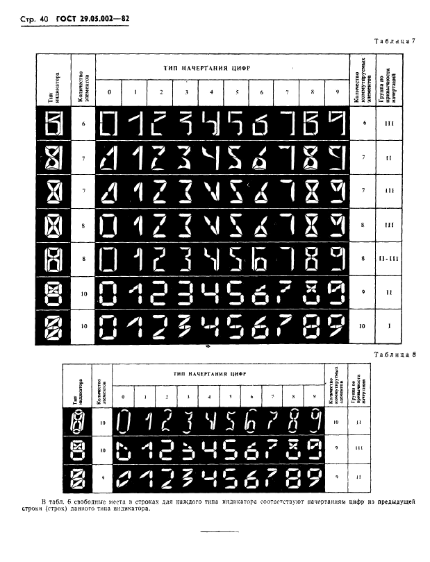 ГОСТ 29.05.002-82