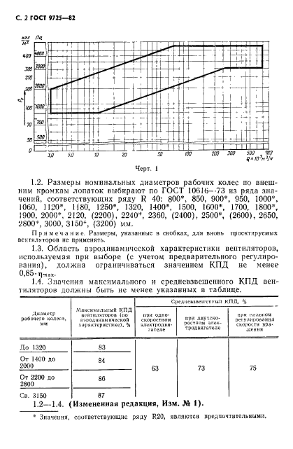 ГОСТ 9725-82