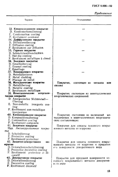 ГОСТ 9.008-82