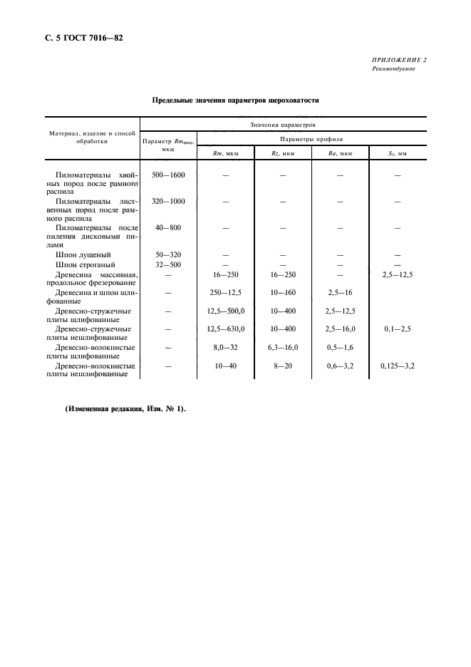 ГОСТ 7016-82