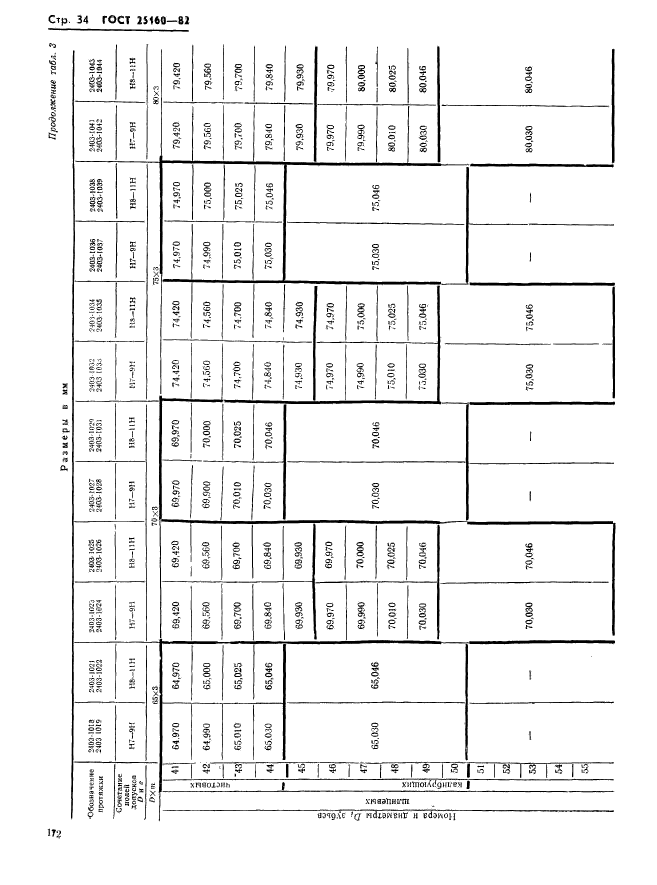 ГОСТ 25160-82