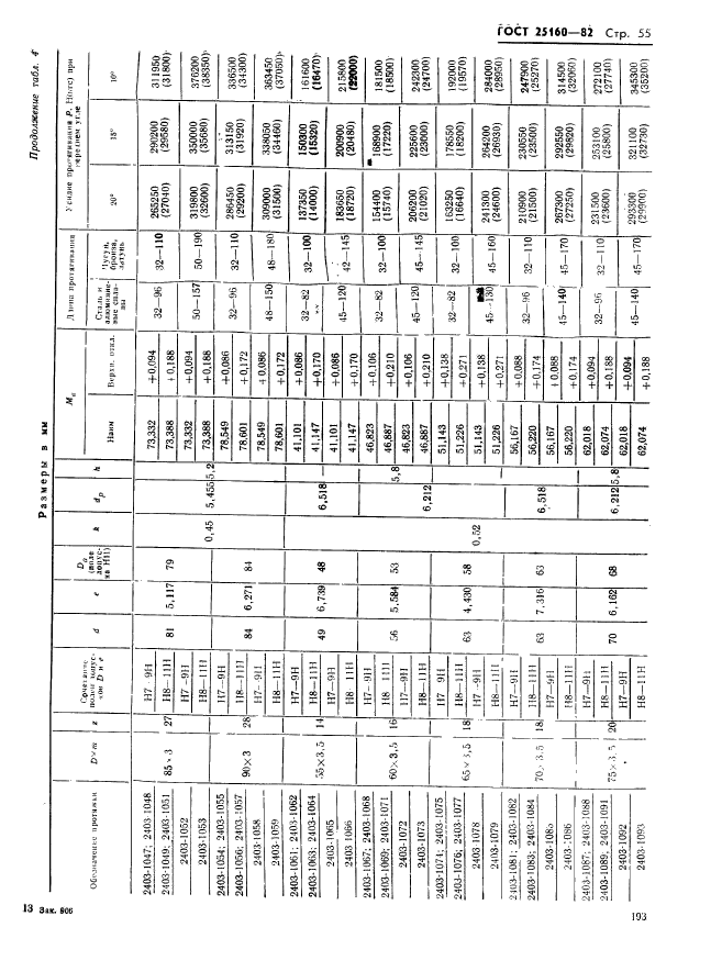 ГОСТ 25160-82