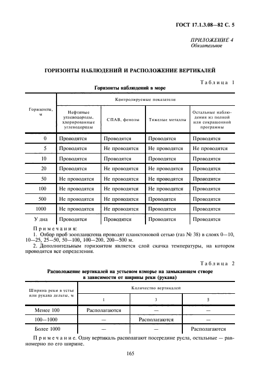 ГОСТ 17.1.3.08-82