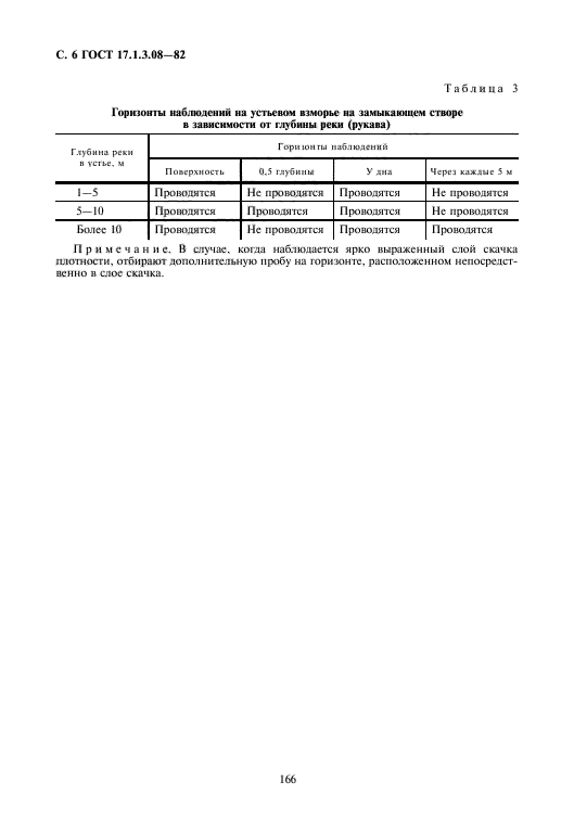 ГОСТ 17.1.3.08-82