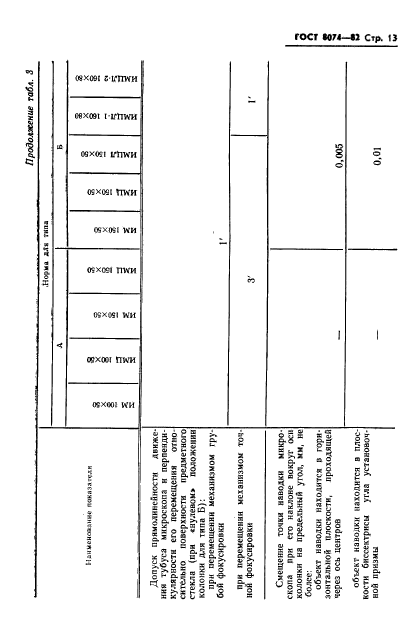 ГОСТ 8074-82