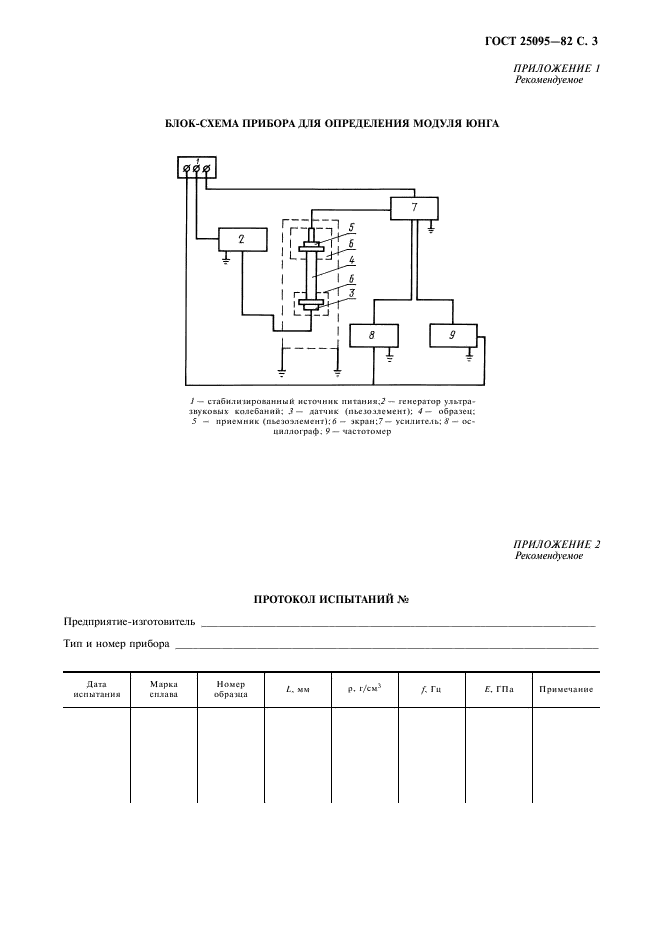 ГОСТ 25095-82