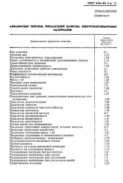 ГОСТ 4.73-81