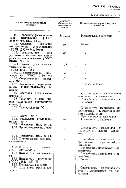 ГОСТ 4.73-81