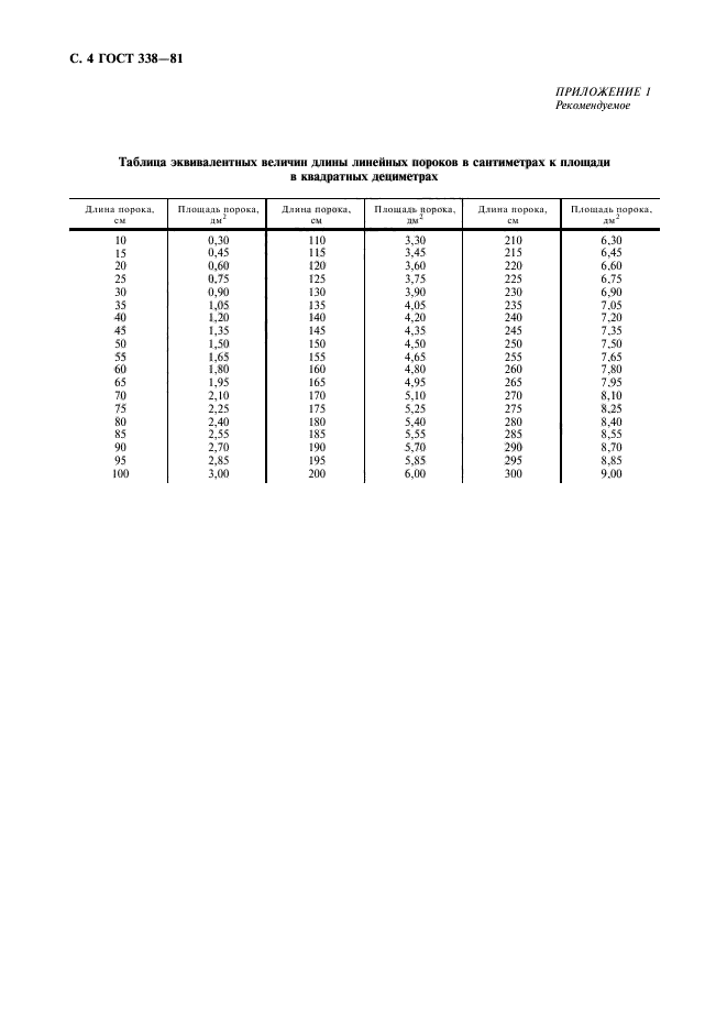 ГОСТ 338-81