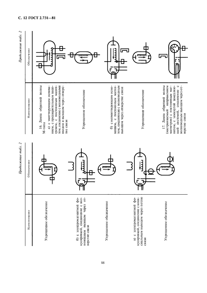 ГОСТ 2.731-81