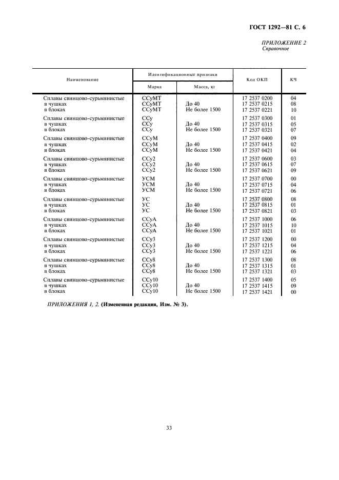 ГОСТ 1292-81