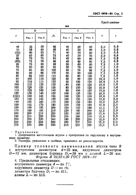 ГОСТ 1978-81