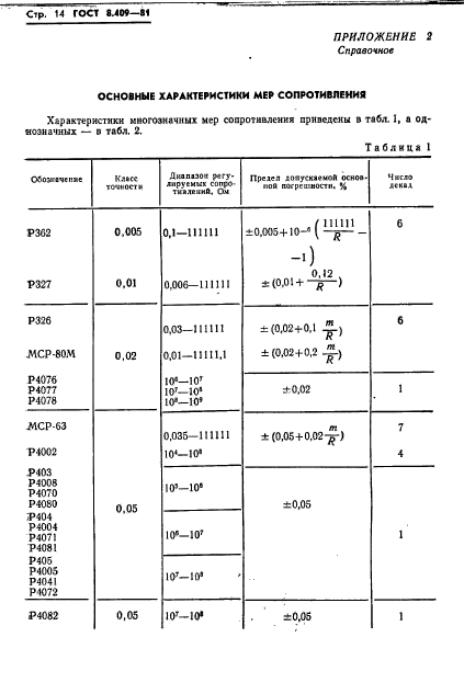 ГОСТ 8.409-81