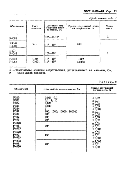 ГОСТ 8.409-81