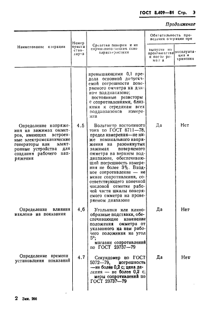 ГОСТ 8.409-81