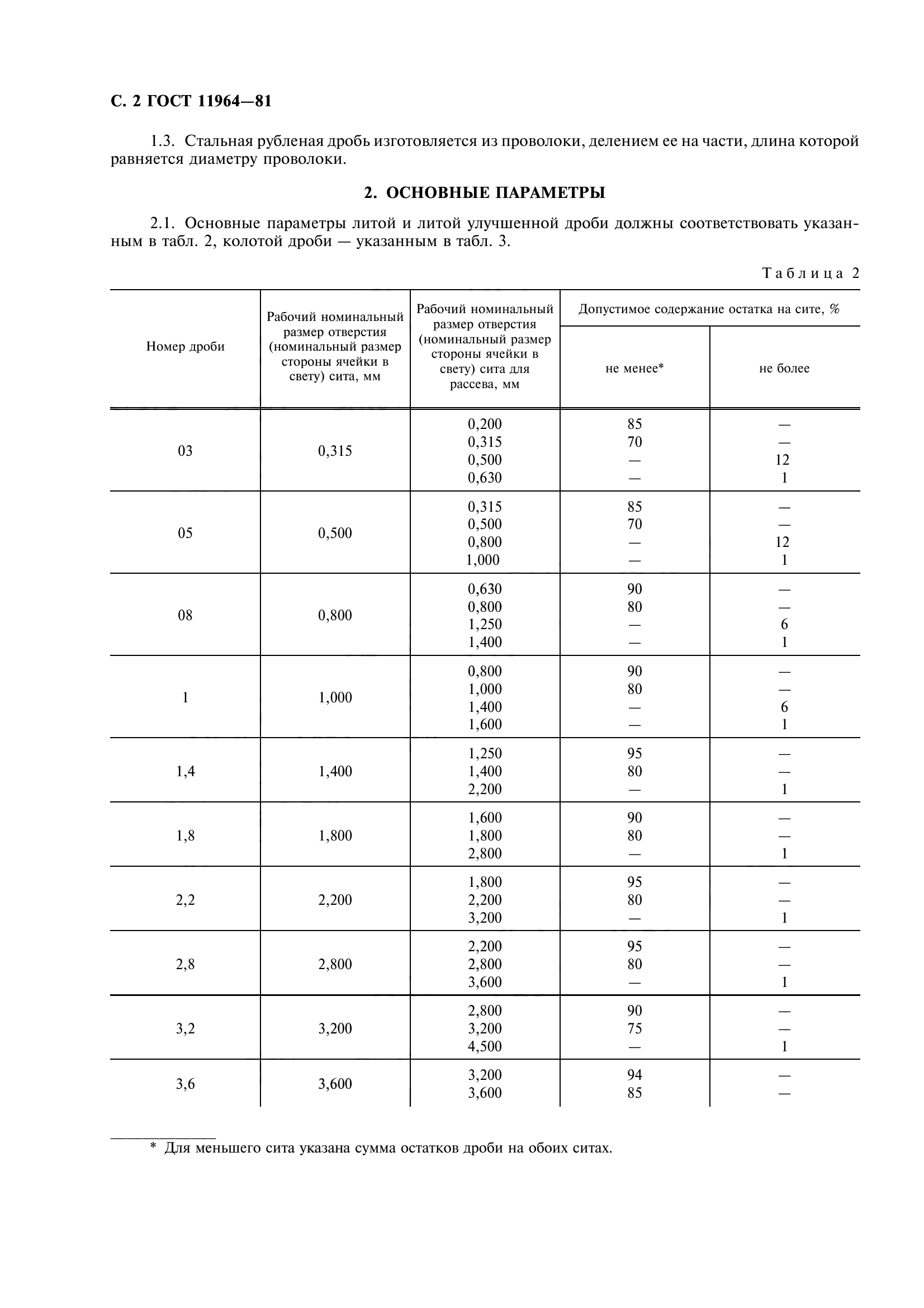 ГОСТ 11964-81