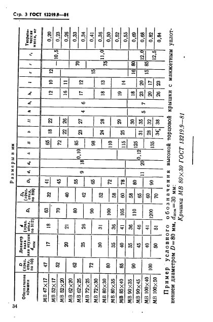 ГОСТ 13219.9-81