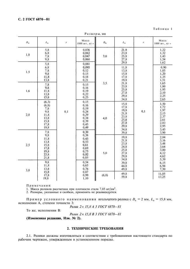 ГОСТ 6870-81