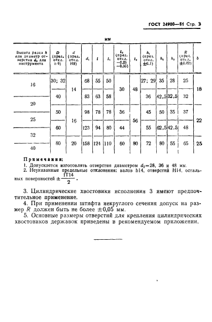 ГОСТ 24900-81