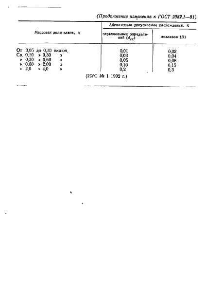 ГОСТ 2082.1-81