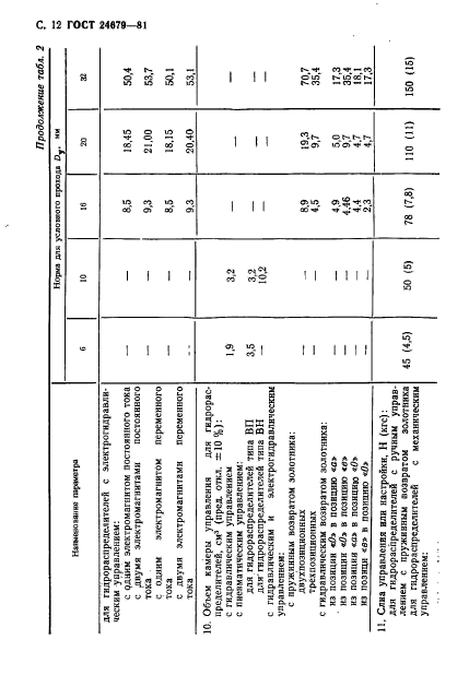 ГОСТ 24679-81