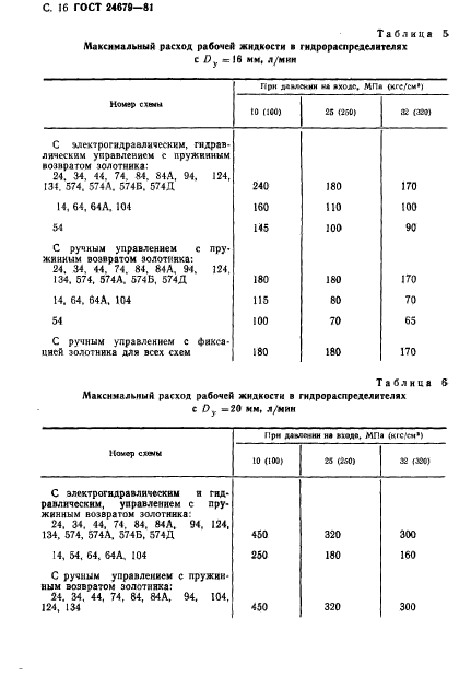 ГОСТ 24679-81