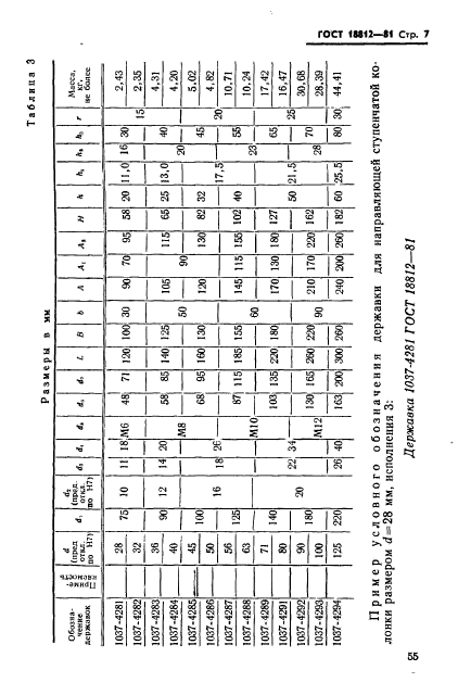 ГОСТ 18812-81