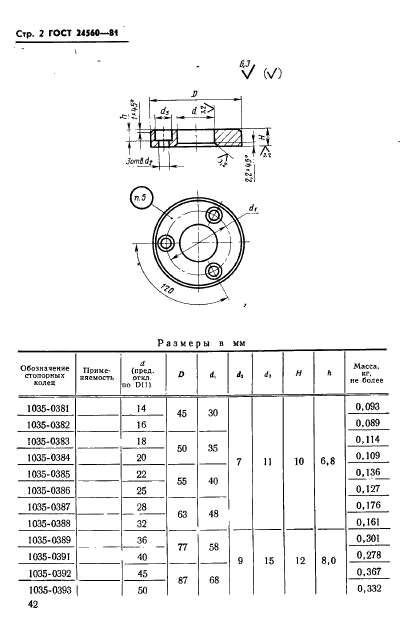 ГОСТ 24560-81