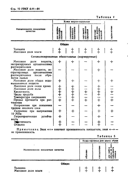 ГОСТ 4.11-81