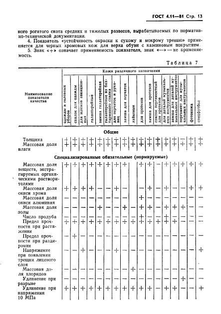 ГОСТ 4.11-81