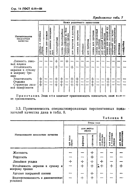 ГОСТ 4.11-81