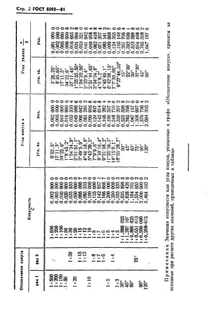 ГОСТ 8593-81