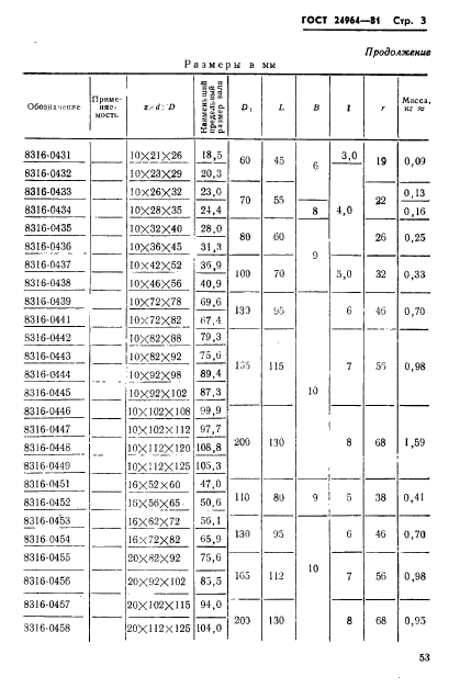 ГОСТ 24964-81