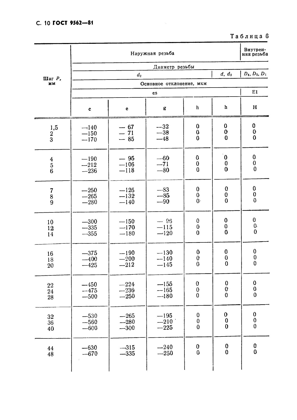 ГОСТ 9562-81