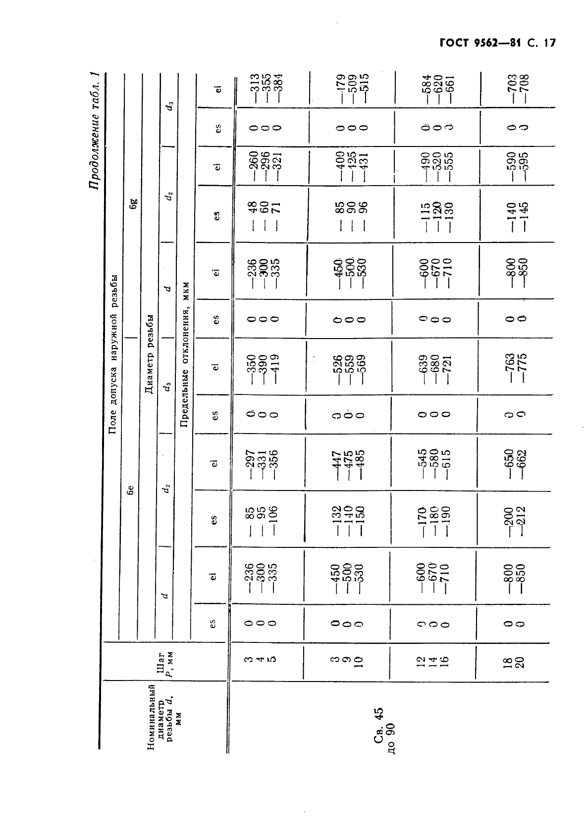 ГОСТ 9562-81