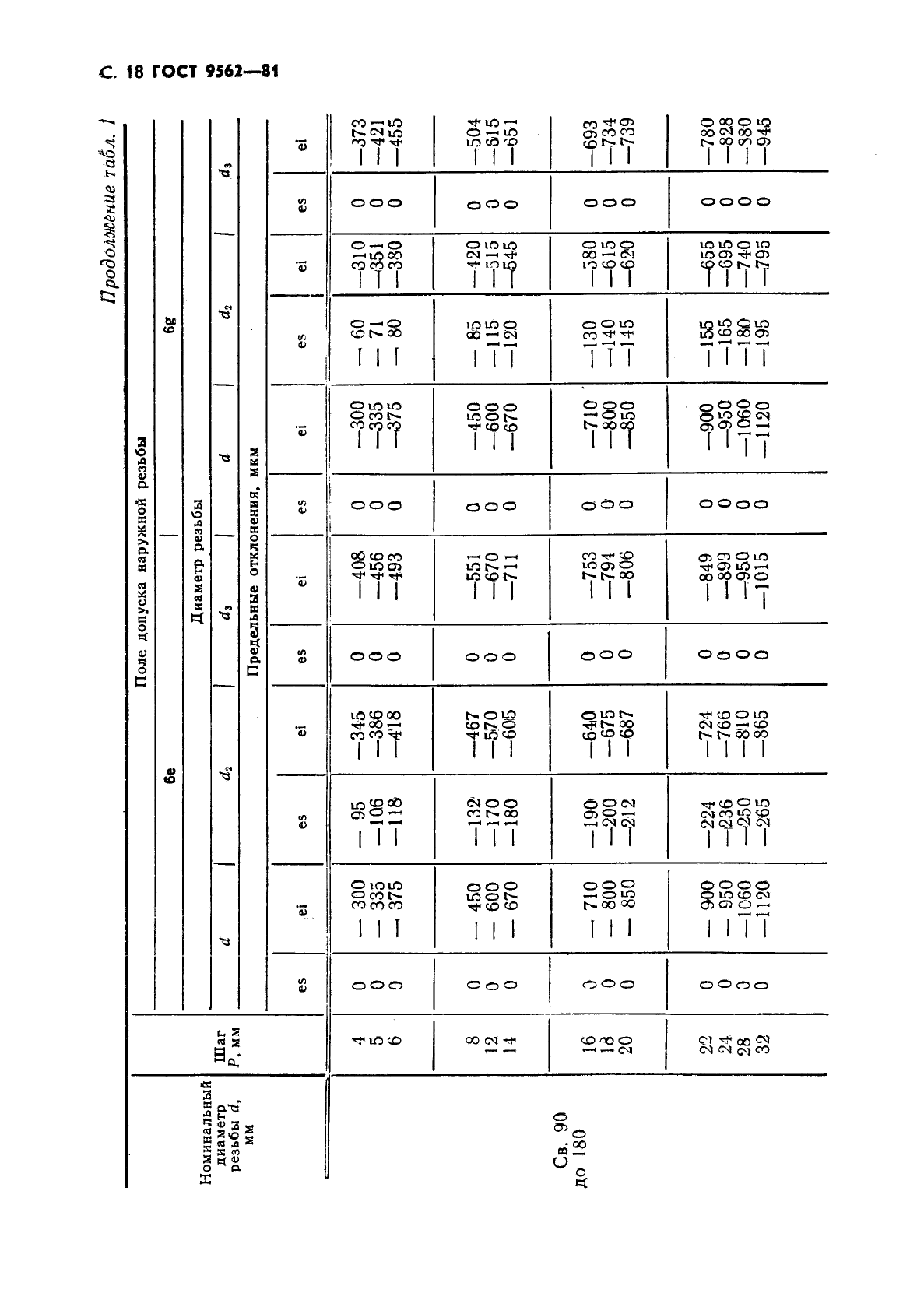 ГОСТ 9562-81