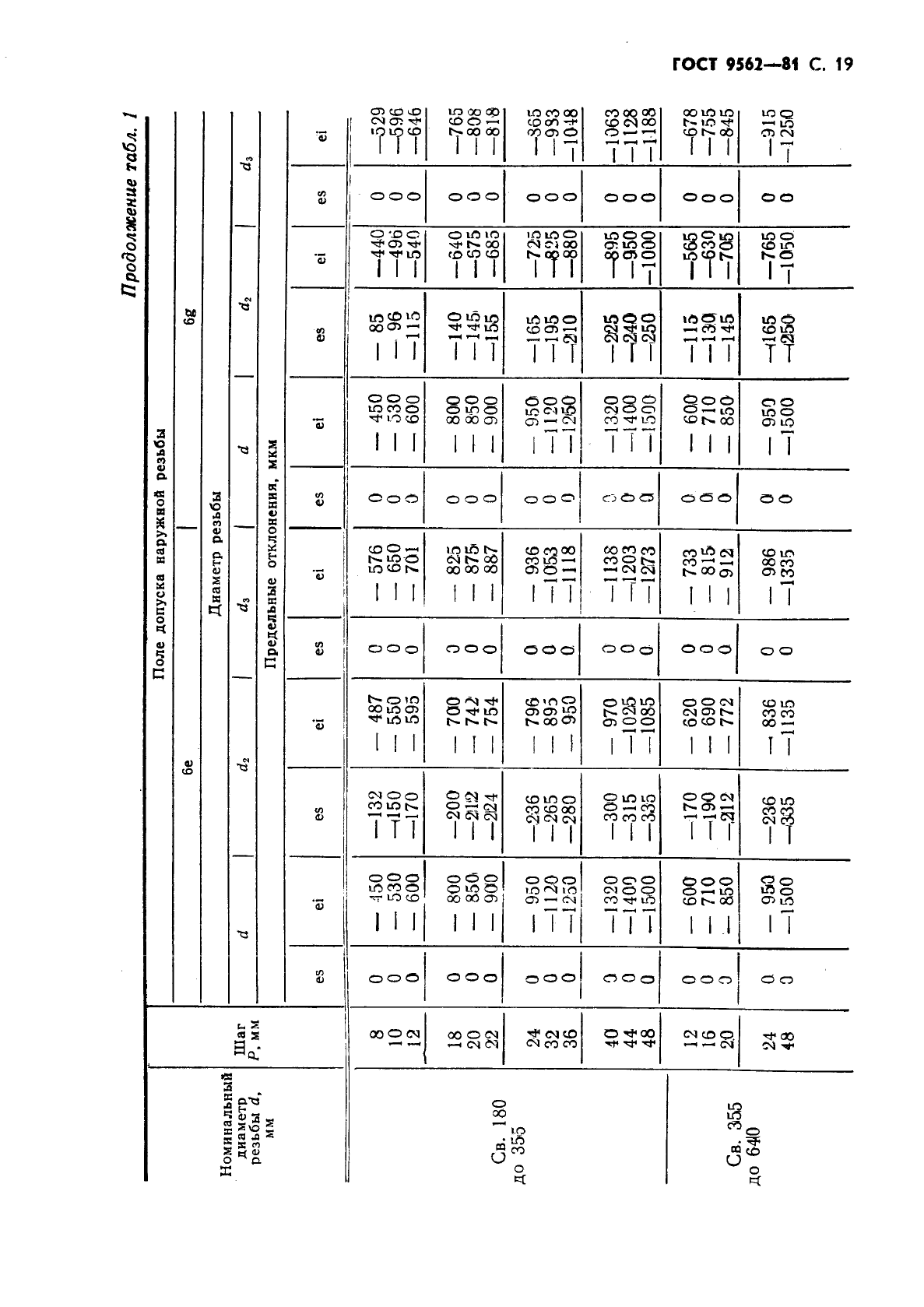 ГОСТ 9562-81