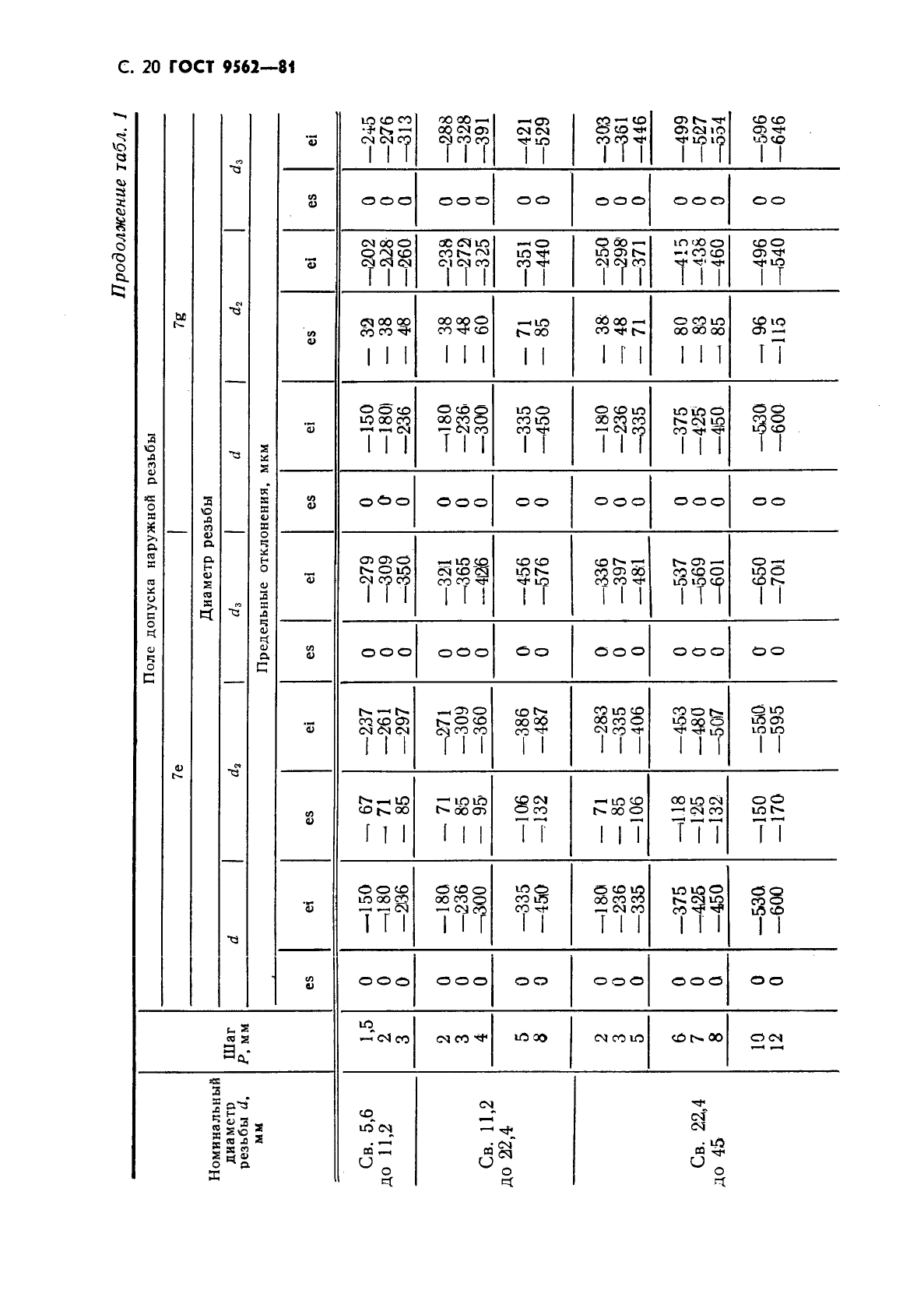 ГОСТ 9562-81