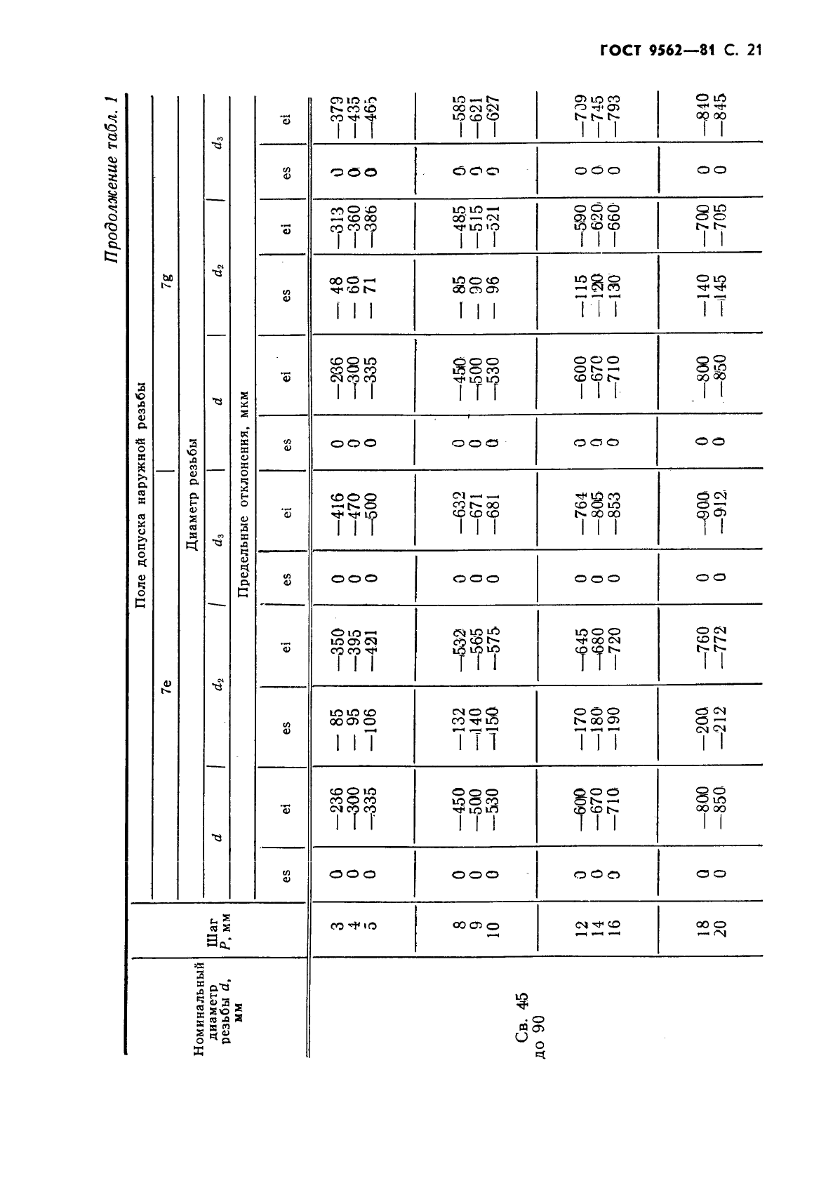 ГОСТ 9562-81