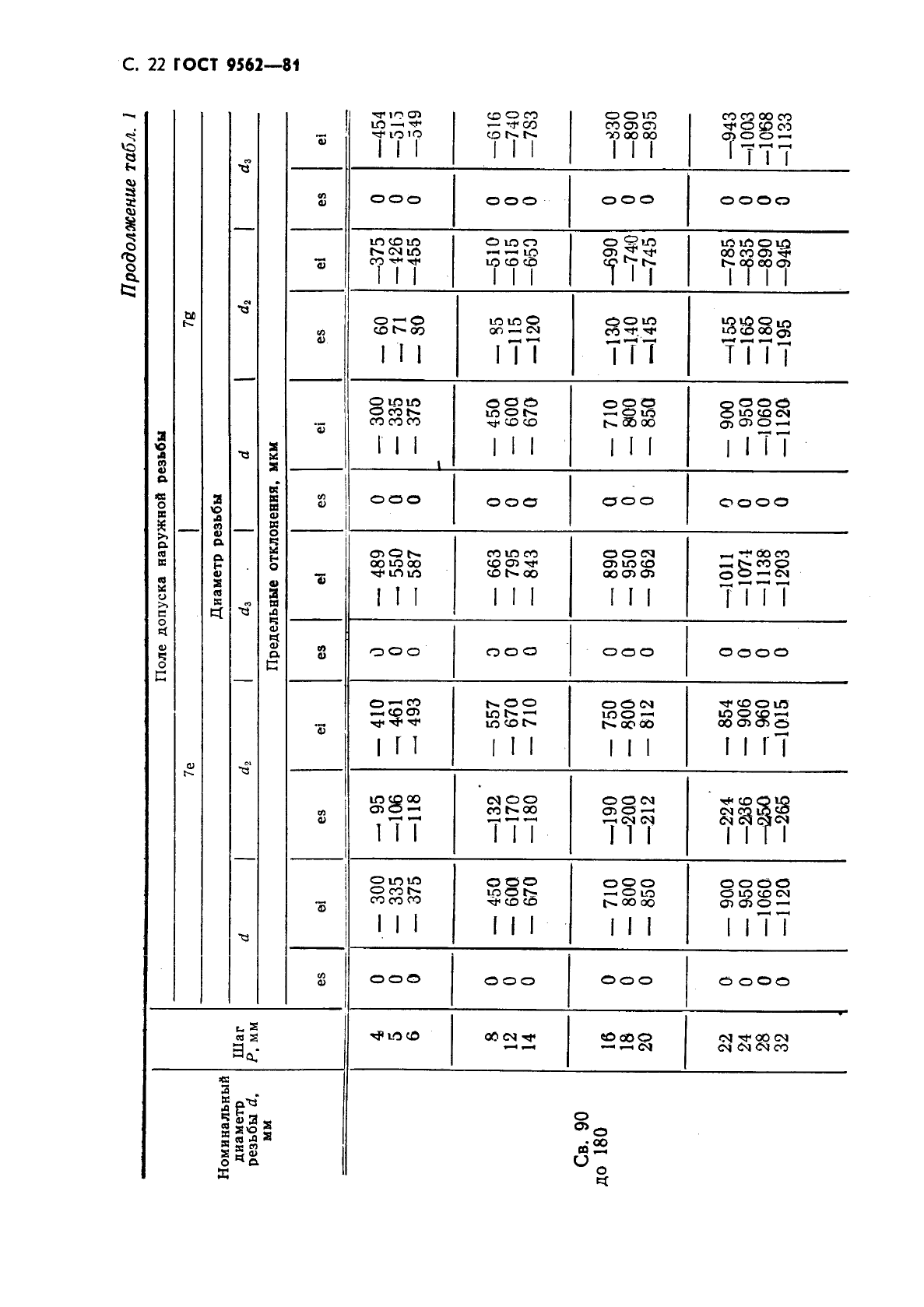 ГОСТ 9562-81